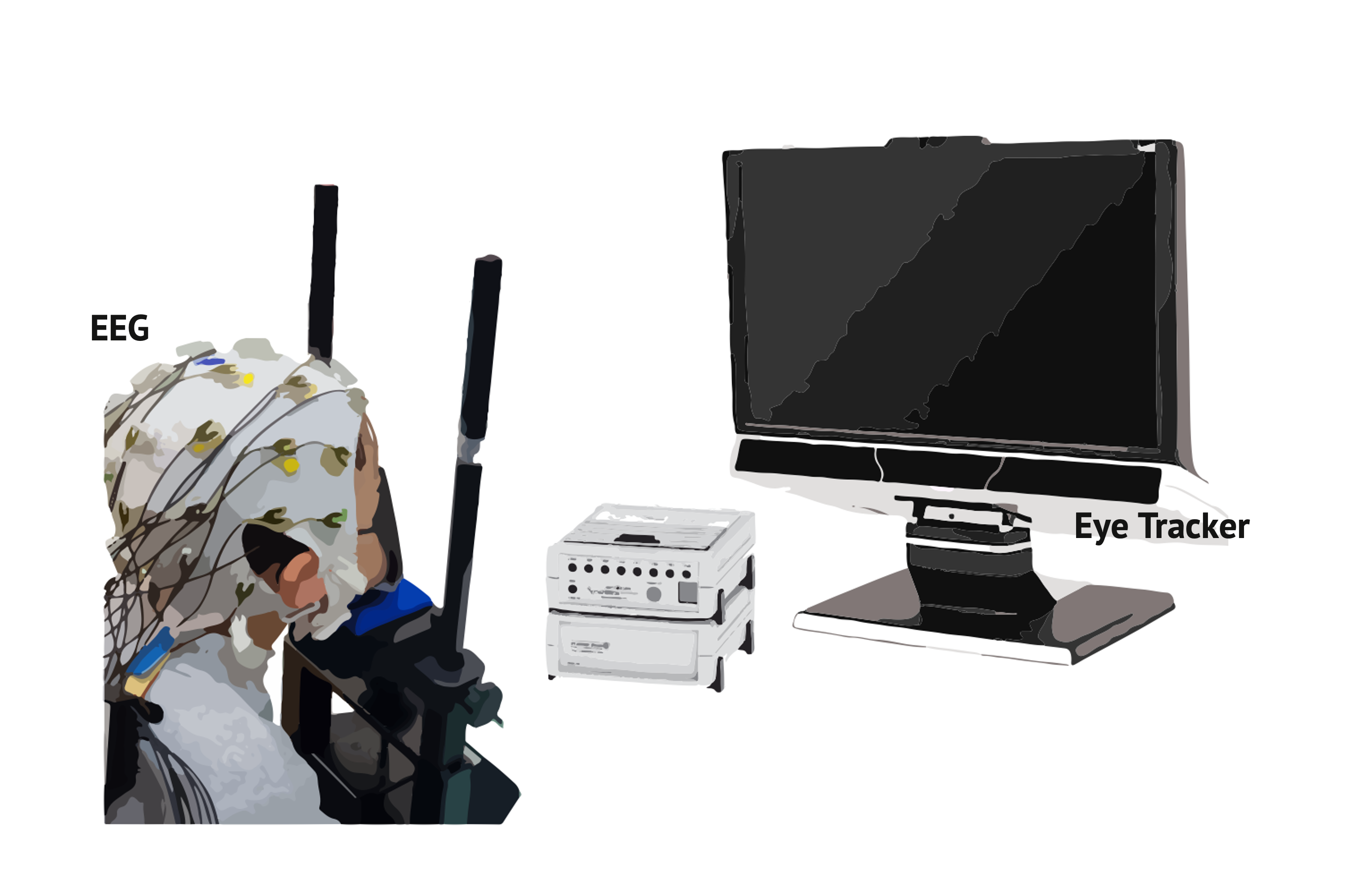 Integration index based on Behavioral, Eye-tracking, and EEG data for diagnosing children with Attention-Deficit/Hyperactivity (ADHD)